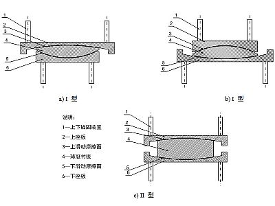 浦北县建筑摩擦摆隔震支座分类、标记、规格
