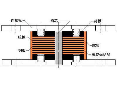 浦北县抗震支座施工-普通板式橡胶支座厂家